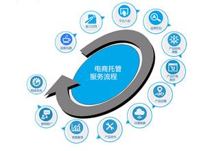 电商代运营与品牌全案策划 电子商务运营的专业之道