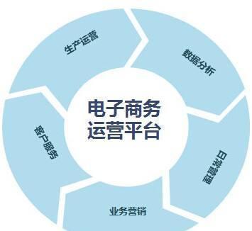 电商行业运营必备技能与电子商务运营服务全解析